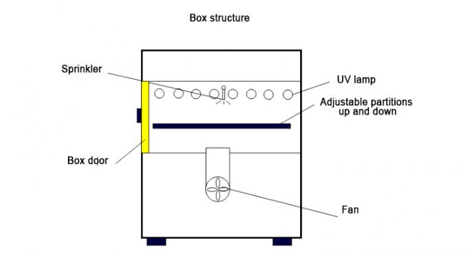 UV Yaşlanma Odası/UV Test Cihazı/UV Hızlandırılmış Ayrışma Test Cihazları 2