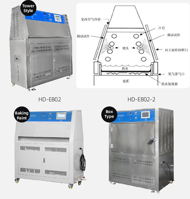 Uv Accelerated Aging Test Chambe Quality Control Test Weatherability Performance