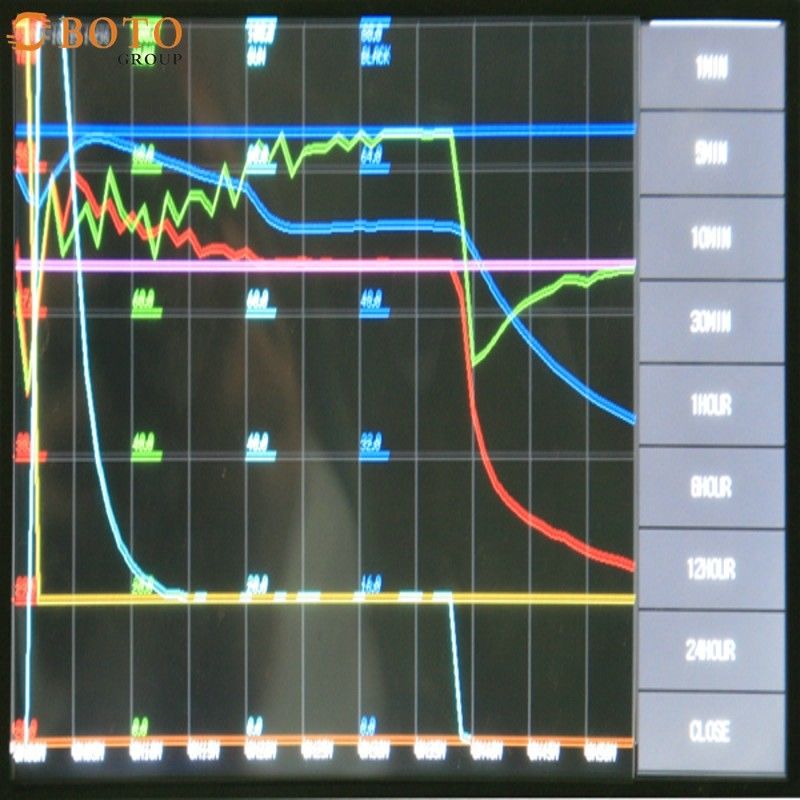 Küçük Yüksek ve Düşük Sıcaklık Termal Döngü Test Odası B-T-107(A-D) Güç 1KW-2KW